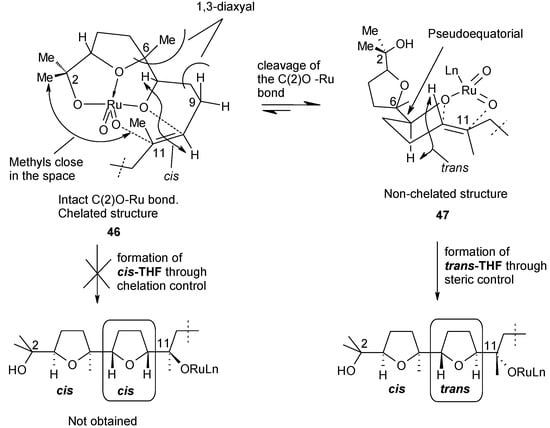 Molecules 19 06534 g004 550