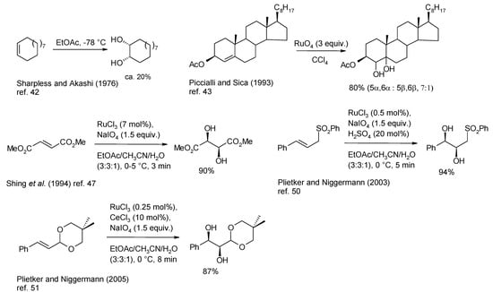 Molecules 19 06534 g005 550