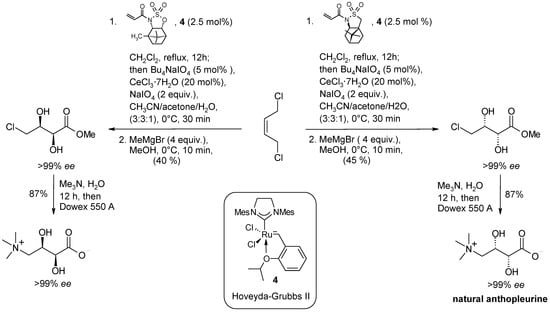 Molecules 19 06534 g008 550