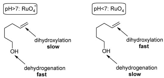 Molecules 19 06534 g012 550