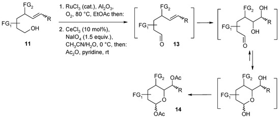 Molecules 19 06534 g014 550