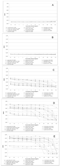 Molecules 19 06583 g001 550
