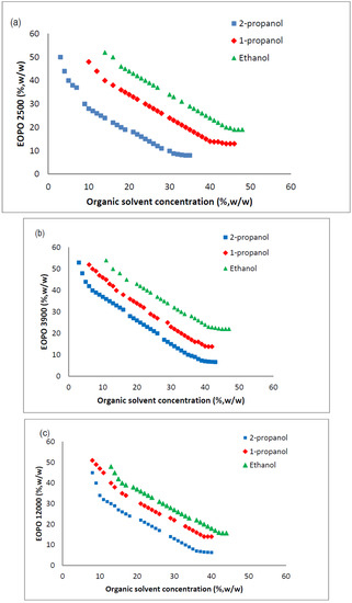 Molecules 19 06635 g001 550