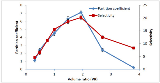 Molecules 19 06635 g002 550