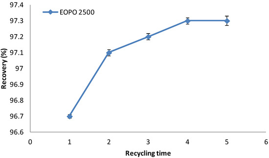 Molecules 19 06635 g005 550