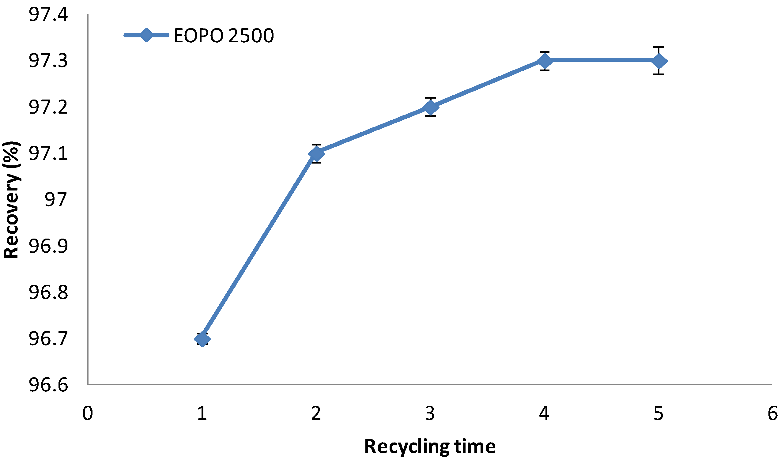 Molecules 19 06635 g005