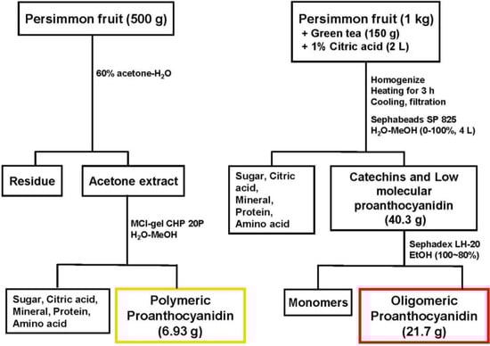 Molecules 19 06707 g001 550