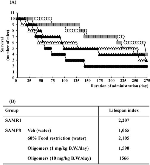 Molecules 19 06707 g002 550