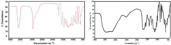 Molecules 19 06737 g001 550
