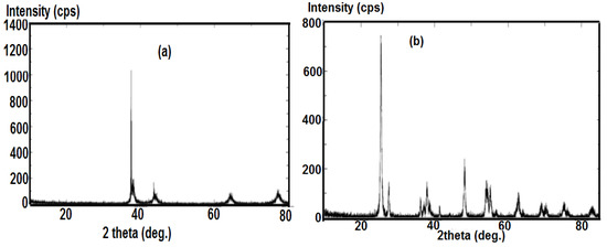 Molecules 19 06737 g005 550