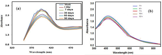 Molecules 19 06737 g006 550