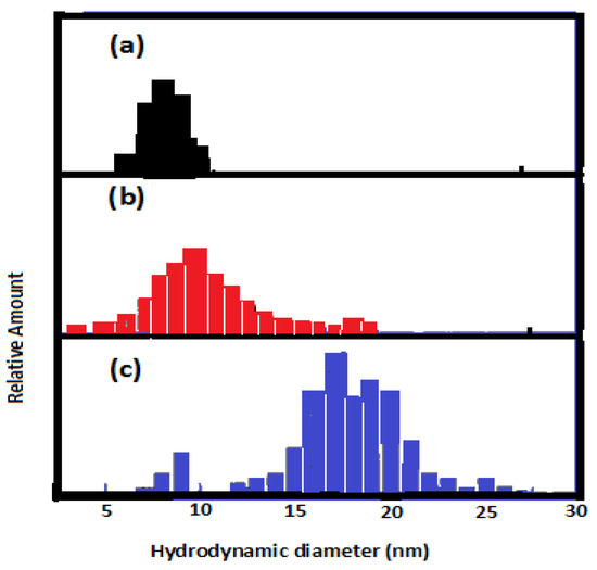 Molecules 19 06737 g007 550