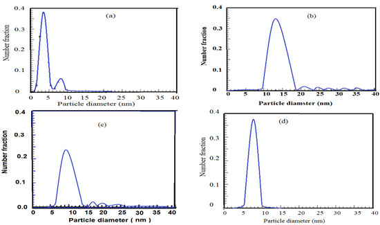 Molecules 19 06737 g010 550