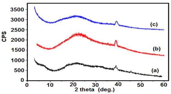 Molecules 19 06737 g011 550