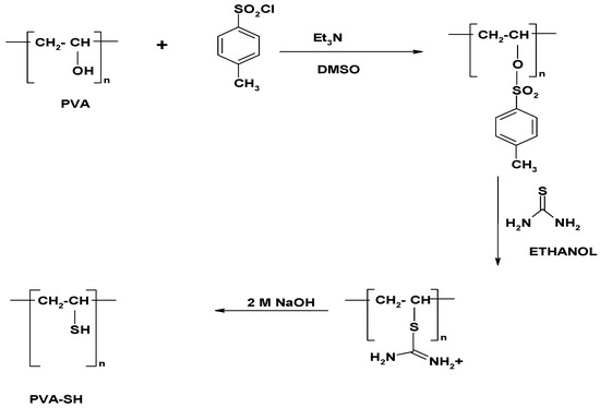 Molecules 19 06737 g014 550