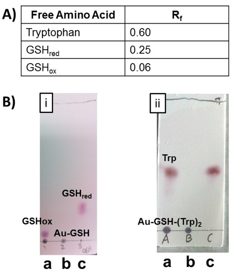 Molecules 19 06754 g003 550