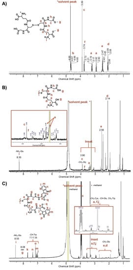 Molecules 19 06754 g004 550