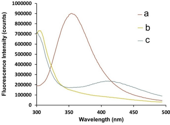 Molecules 19 06754 g005 550