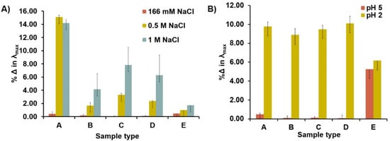 Molecules 19 06754 g007 550