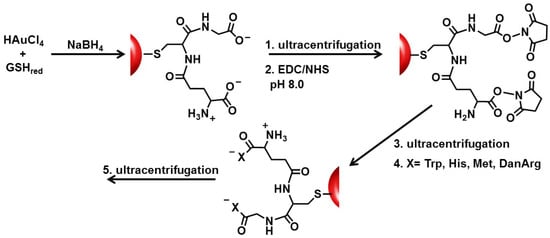 Molecules 19 06754 g008 550