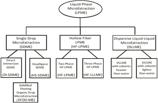 Molecules 19 06776 g001 550