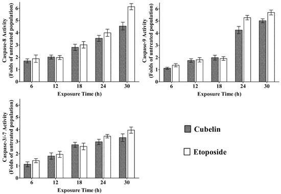 Molecules 19 06838 g005 550