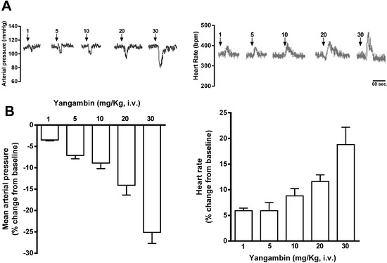 Molecules 19 06863 g002 550