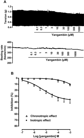 Molecules 19 06863 g003 550