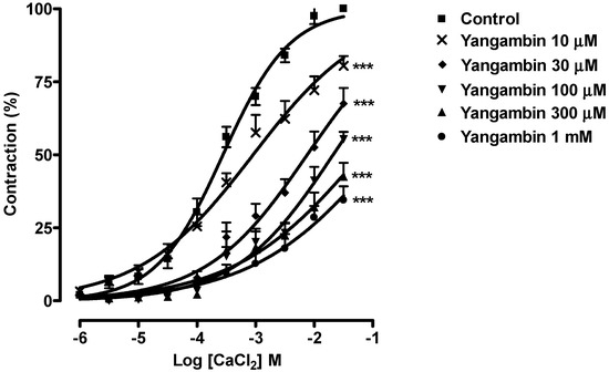 Molecules 19 06863 g005 550
