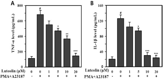 Molecules 19 06941 g003 550