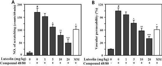 Molecules 19 06941 g005 550