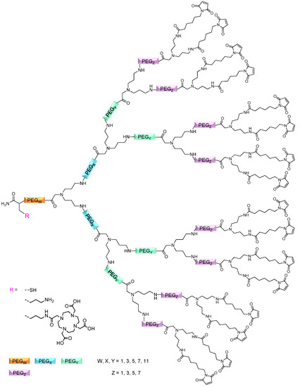 Molecules 19 06952 g001 550