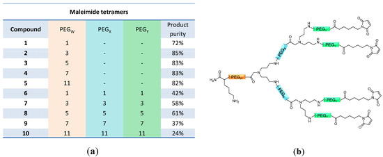 Molecules 19 06952 g003 550