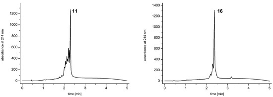Molecules 19 06952 g005 550