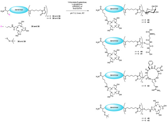 Molecules 19 06952 g010 550