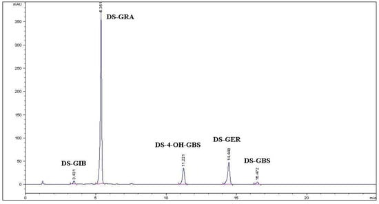 Molecules 19 06975 g001 550