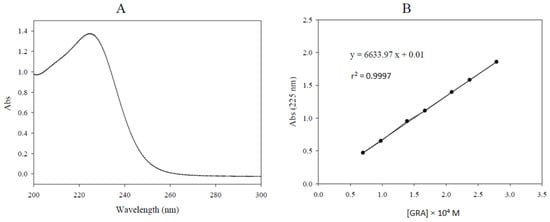 Molecules 19 06975 g002 550