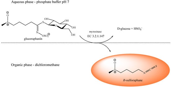 Molecules 19 06975 g003 550