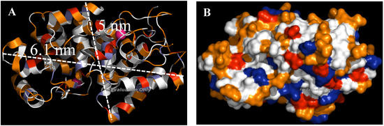 Molecules 19 07057 g005 550