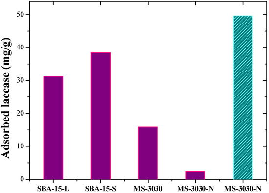 Molecules 19 07057 g007 550