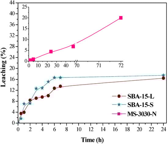 Molecules 19 07057 g008 550