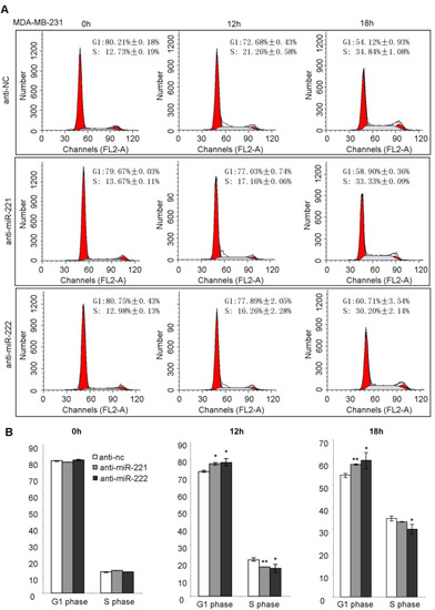 Molecules 19 07122 g005 550