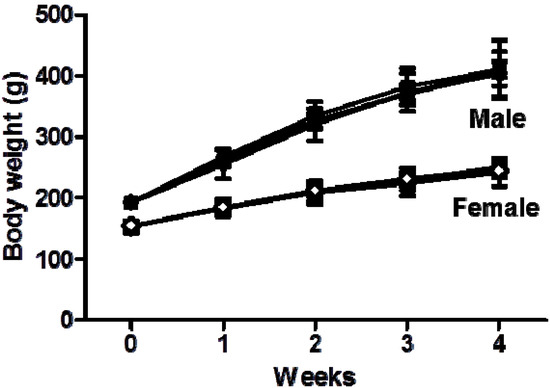 Molecules 19 07138 g001 550
