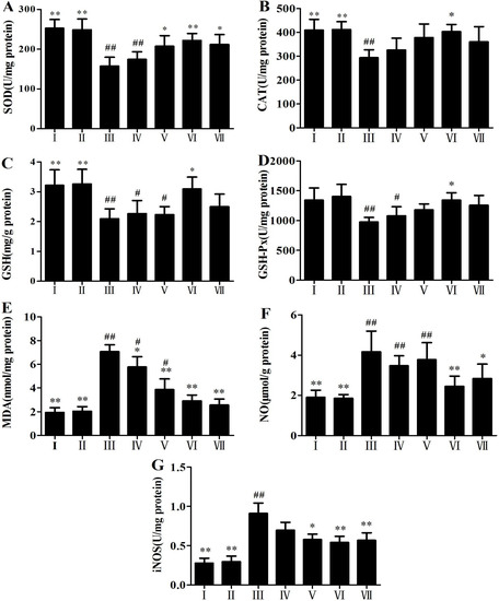 Molecules 19 07189 g002 550