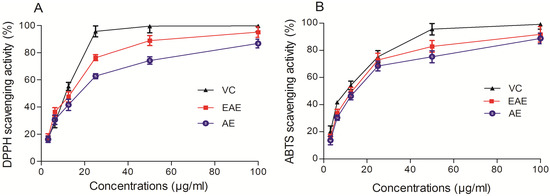 Molecules 19 07223 g001 550