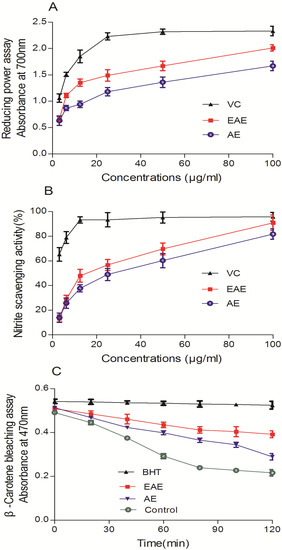 Molecules 19 07223 g002 550