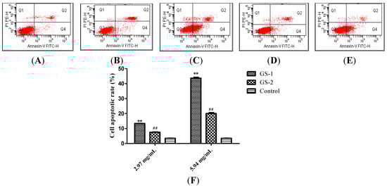 Molecules 19 07237 g002 550