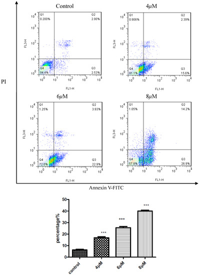 Molecules 19 07269 g003 550