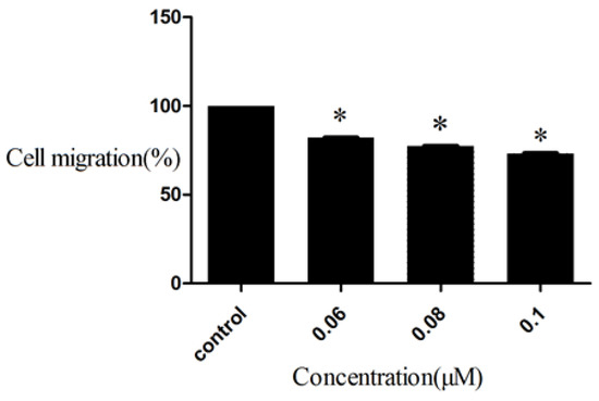 Molecules 19 07269 g004 550