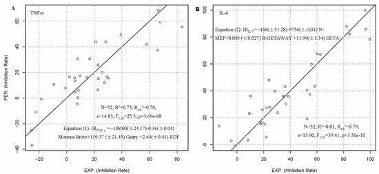 Molecules 19 07287 g002 550